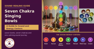 Woman meditating with seven glowing chakra symbols linked to seven singing bowls, with a guide to sound and energy centers.